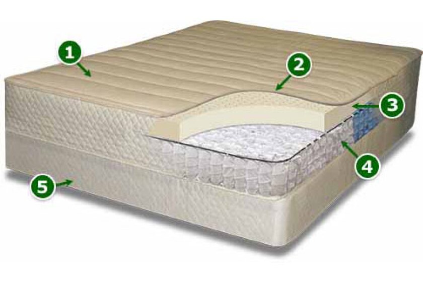 Mountain View Plush Natural Mattress